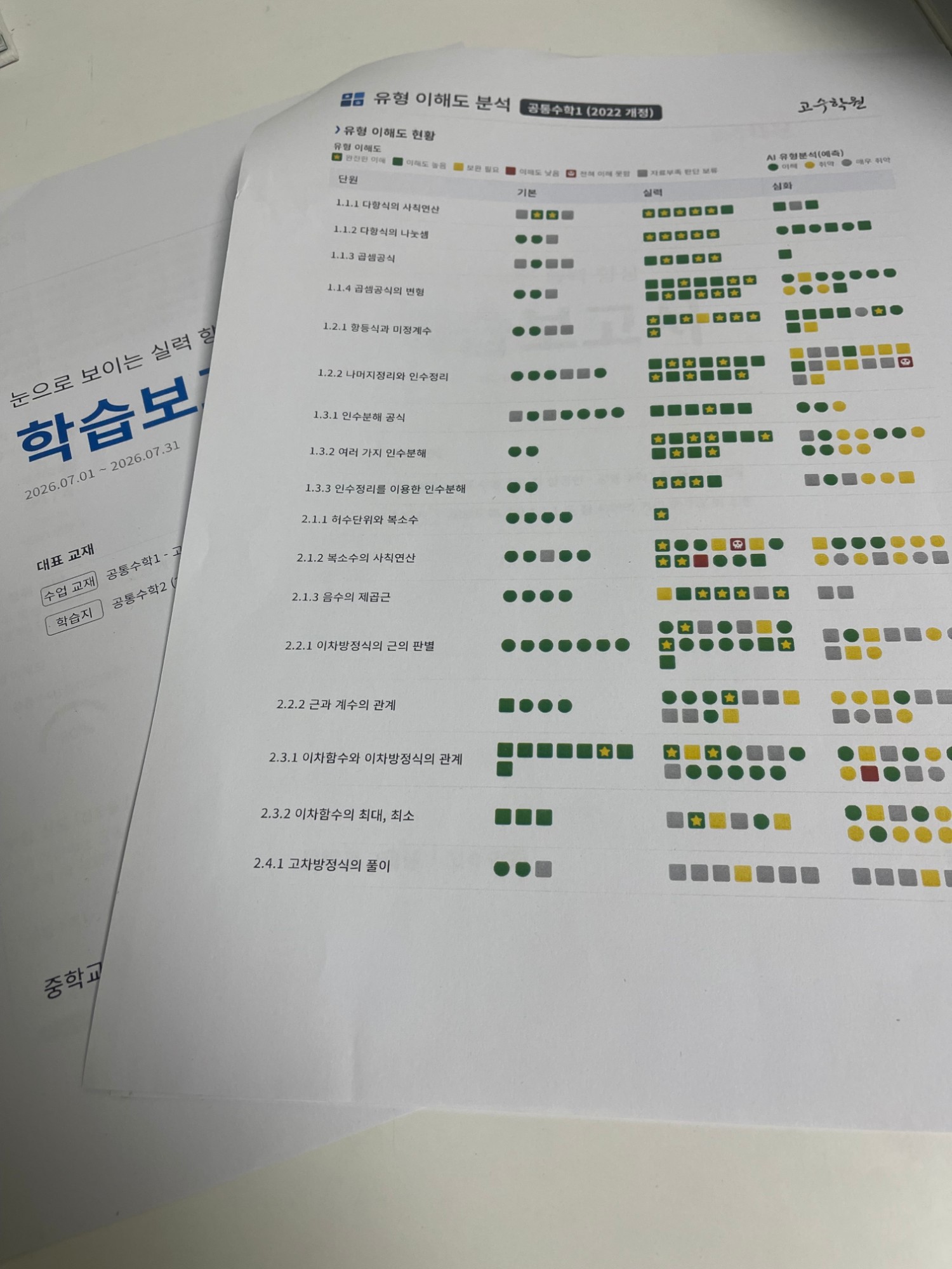 고수학원 월간 학습보고서 중 유형 이해도 분석 페이지